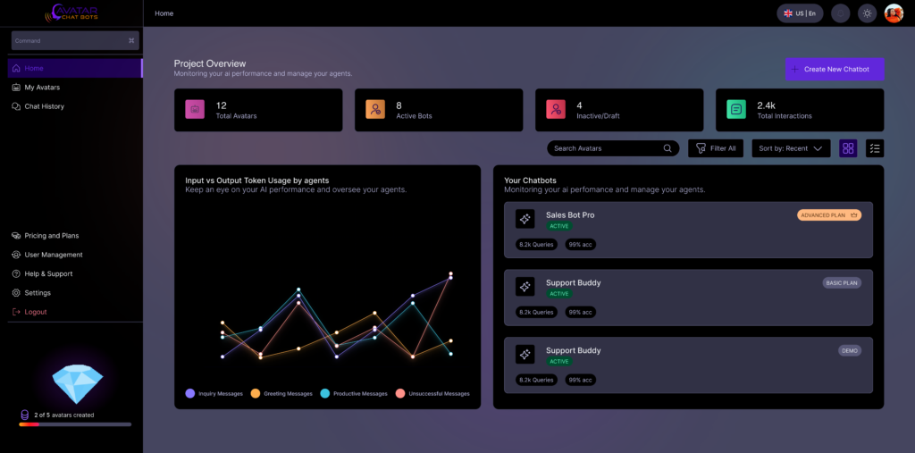 Saas-Dasboard-thesawarkar-darkmode