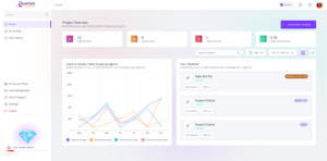 Read more about the article Modern SaaS Products Dashboard