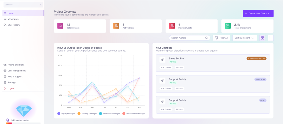 Modern SaaS Products Dashboard